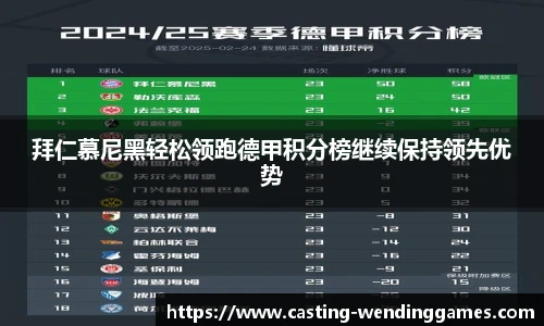 拜仁慕尼黑轻松领跑德甲积分榜继续保持领先优势